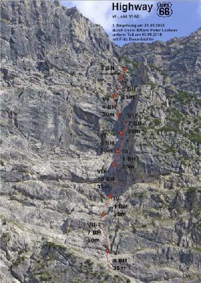 Topo-Highway 66