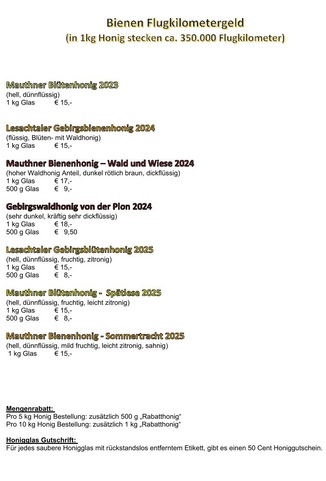 Honigpreise